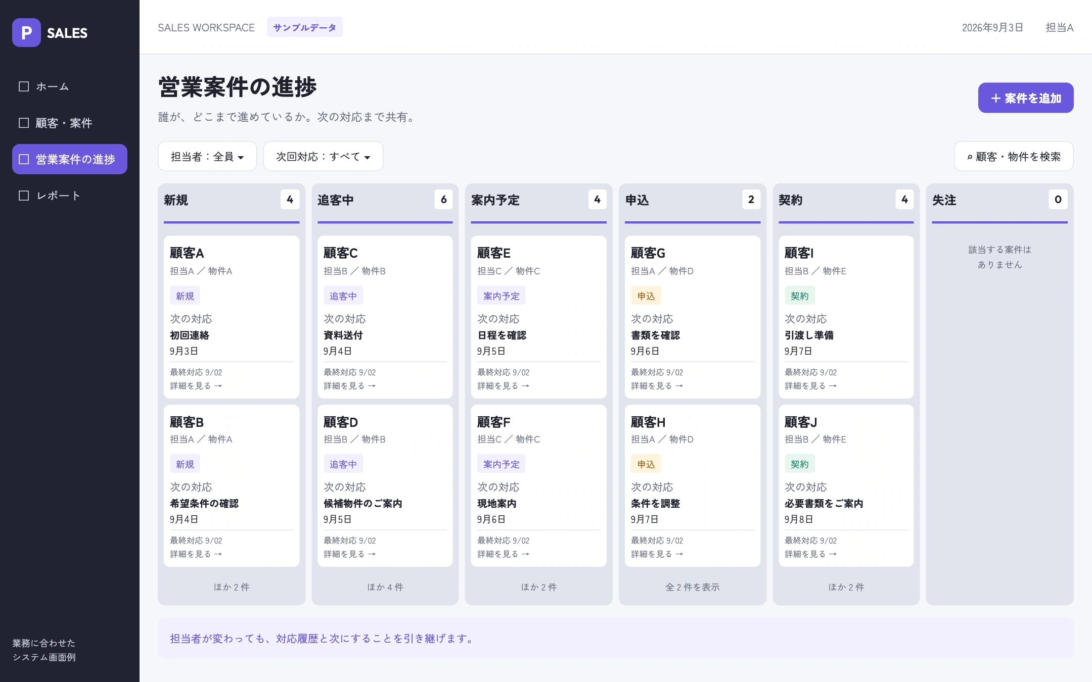 新規、追客中、案内予定、申込、契約、失注の6列で案件を管理するボード